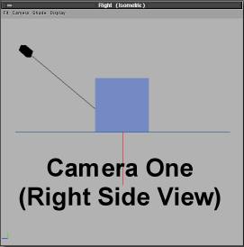 3D Camera RIGHT SIDE view of the same cube