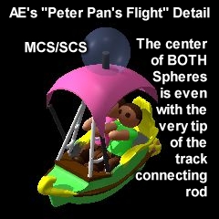 "Peter Pan's Flight" Model detail.  Note the position of the control spheres!  This is identical for tracked rides that "swing" or "slide" on curves.